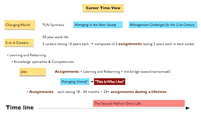 career-time-view-400x231