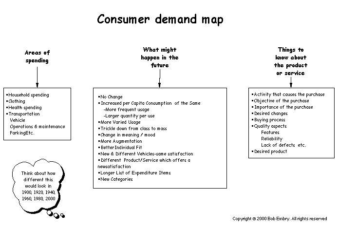 Consumer demand map Full size