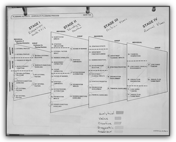 corporate-planning-process-pict-t-600