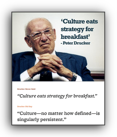 culture-eats-strategy-for-breakfast-not-pict-t