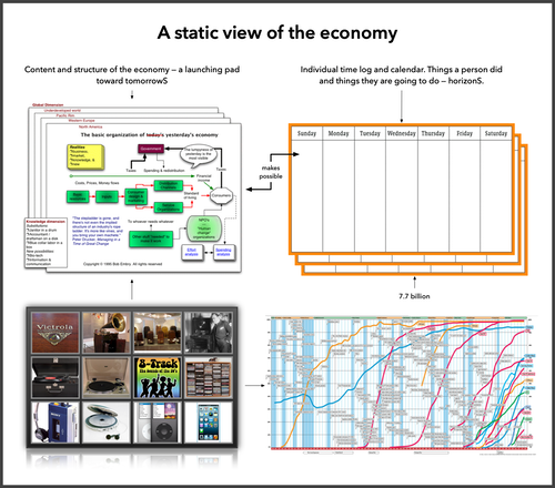 economic-structure-and-calendar-500-pict