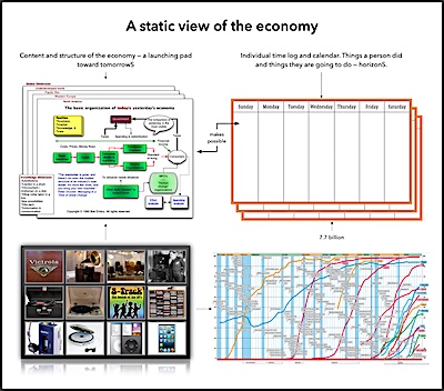 economic-structure-and-calendar-pict-400
