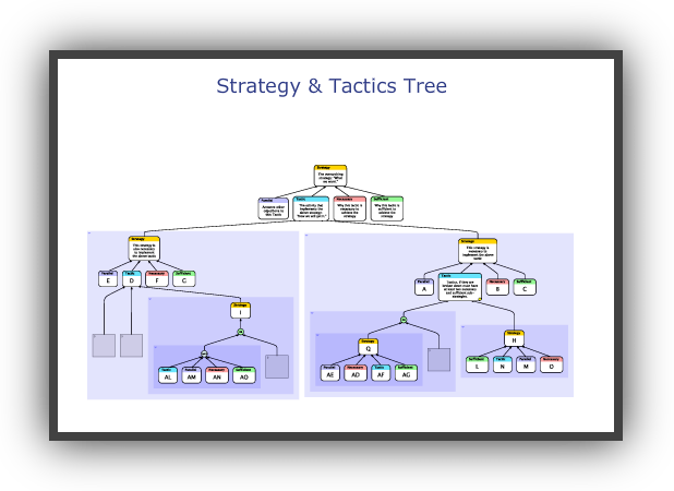 strategy and tactics