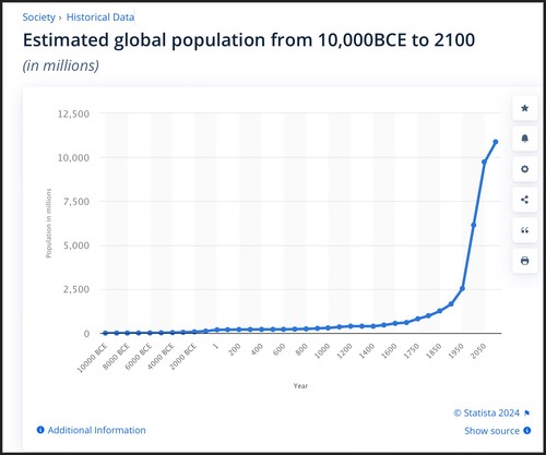 global-population-growth-500w