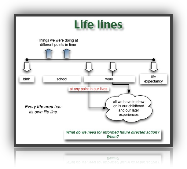 life lines