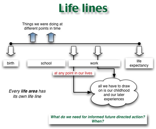 life lines