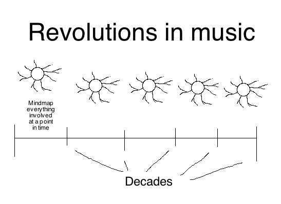 music revolutions
