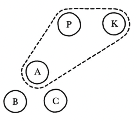 parallel-thinking-26-f8-groupings