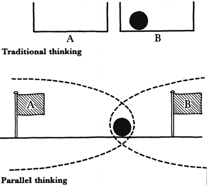 /parallel-thinking-36-18-trad-vs-para