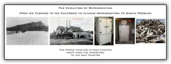 evolution of refrigeration