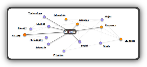 topic map