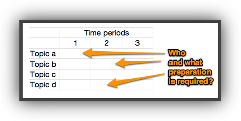 topics and time periods