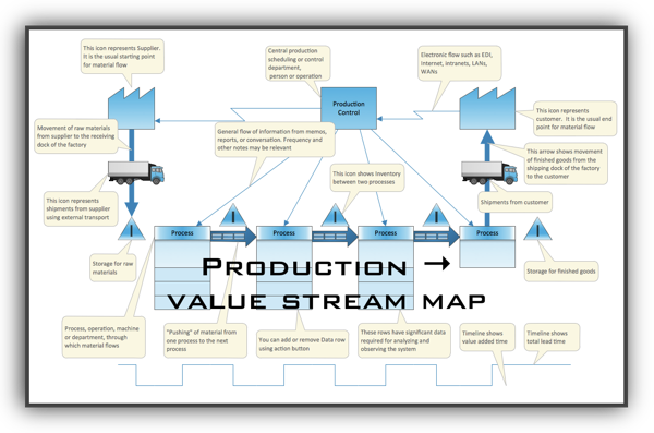 value-stream-map-pict-t-annotated-600