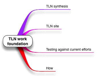 TLN work foundation