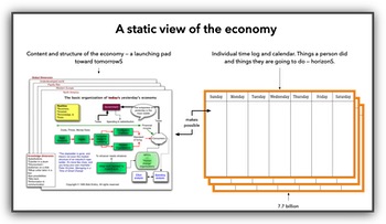 economic-structure-and-calendar-2-elements-pict-t-350w