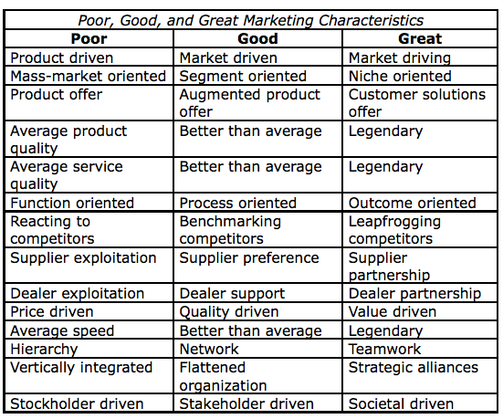 marketing characteristics