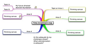 time investment map